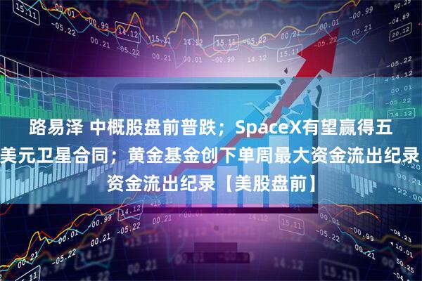路易泽 中概股盘前普跌;SpaceX有望赢得五角大楼20亿美元卫星合同;黄金基金创下单周最大资金流出纪录【美股盘前】